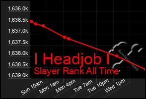 Total Graph of I Headjob I