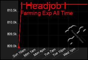 Total Graph of I Headjob I