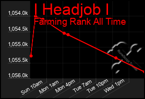 Total Graph of I Headjob I