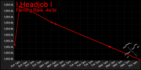 Last 31 Days Graph of I Headjob I