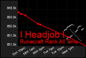 Total Graph of I Headjob I