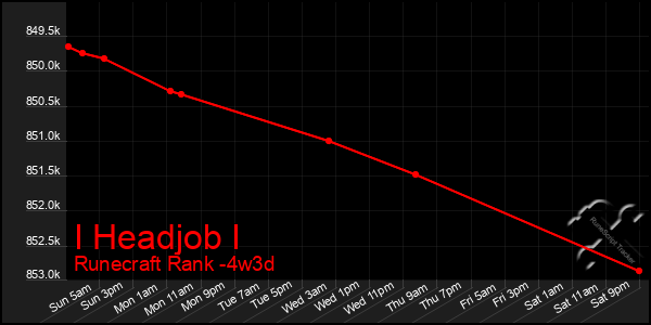 Last 31 Days Graph of I Headjob I