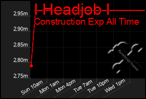 Total Graph of I Headjob I