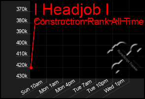 Total Graph of I Headjob I