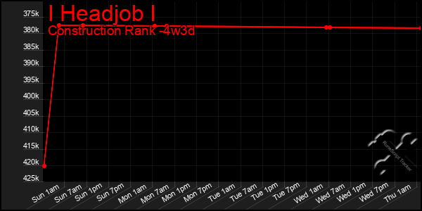 Last 31 Days Graph of I Headjob I