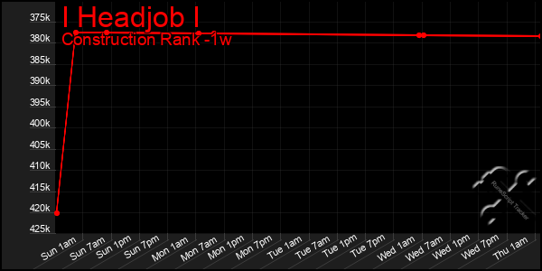 Last 7 Days Graph of I Headjob I