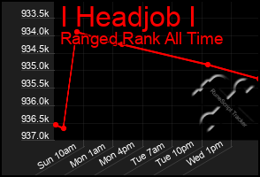 Total Graph of I Headjob I
