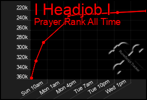 Total Graph of I Headjob I