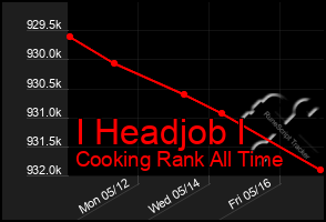 Total Graph of I Headjob I