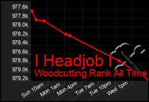 Total Graph of I Headjob I