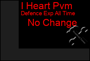 Total Graph of I Heart Pvm