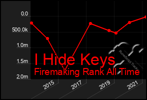 Total Graph of I Hide Keys