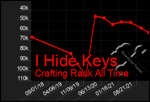 Total Graph of I Hide Keys