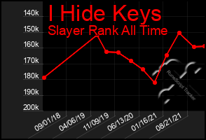 Total Graph of I Hide Keys