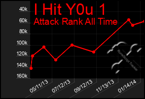 Total Graph of I Hit Y0u 1