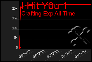 Total Graph of I Hit Y0u 1