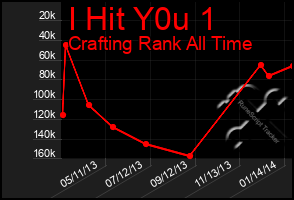 Total Graph of I Hit Y0u 1