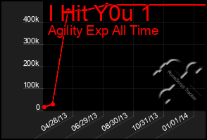 Total Graph of I Hit Y0u 1