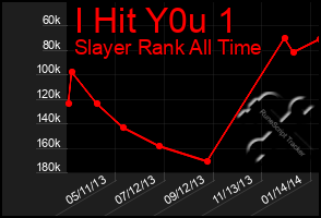 Total Graph of I Hit Y0u 1