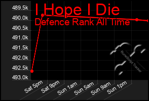 Total Graph of I Hope I Die