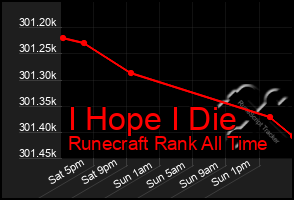 Total Graph of I Hope I Die