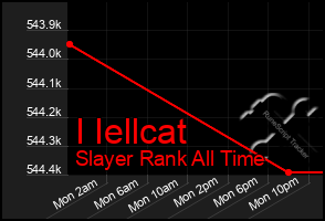 Total Graph of I Iellcat