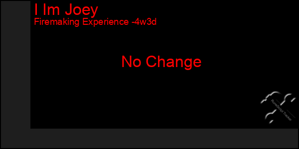 Last 31 Days Graph of I Im Joey