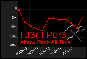 Total Graph of I J3r I Pur3