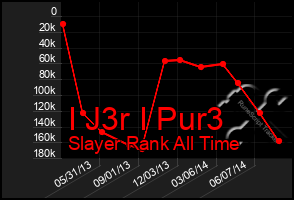 Total Graph of I J3r I Pur3