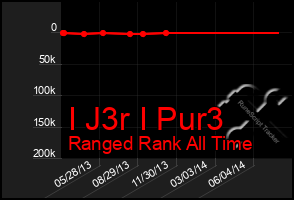Total Graph of I J3r I Pur3