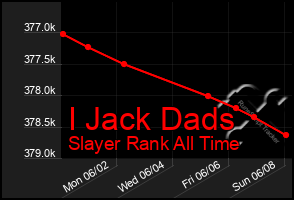Total Graph of I Jack Dads