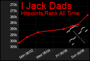 Total Graph of I Jack Dads