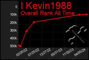 Total Graph of I Kevin1988