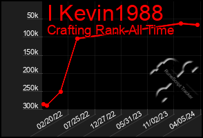 Total Graph of I Kevin1988