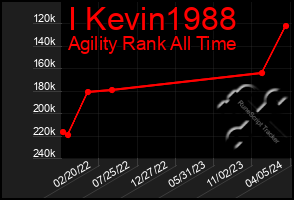 Total Graph of I Kevin1988