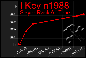 Total Graph of I Kevin1988