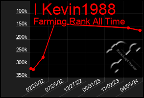 Total Graph of I Kevin1988