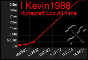 Total Graph of I Kevin1988