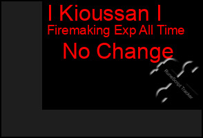 Total Graph of I Kioussan I