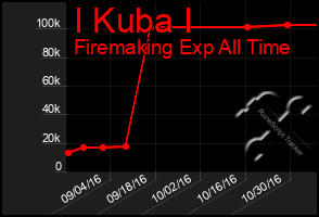 Total Graph of I Kuba I