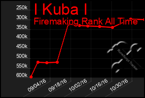 Total Graph of I Kuba I