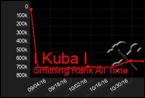 Total Graph of I Kuba I