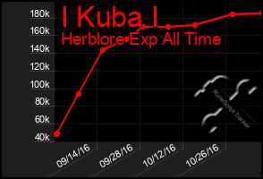 Total Graph of I Kuba I