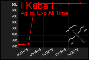 Total Graph of I Kuba I