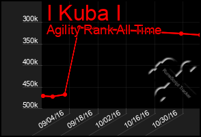 Total Graph of I Kuba I