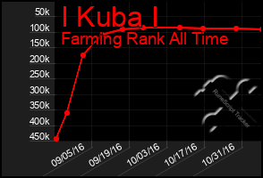 Total Graph of I Kuba I