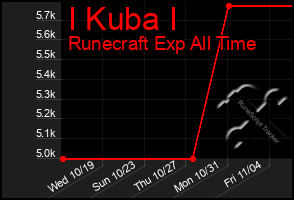 Total Graph of I Kuba I