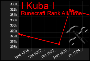 Total Graph of I Kuba I