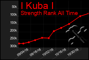 Total Graph of I Kuba I