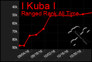 Total Graph of I Kuba I